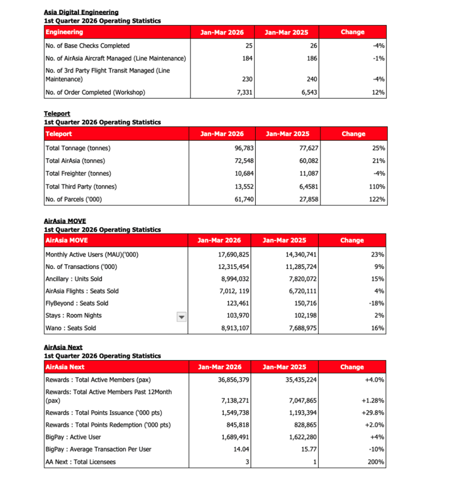Detail_Info_Operating_Results_Capital_A
